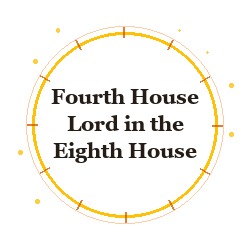 Fourth House Lord in the Eighth House